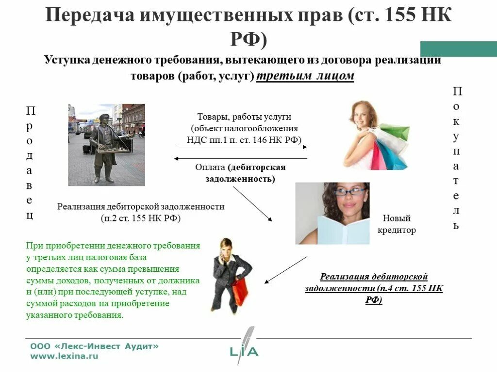 155 нк рф. Передача имущественных прав что это. НДС при передаче имущественных прав. Налоговая база при передаче имущественных прав. Передача имущественных прав цессия НДС В 2023 году.