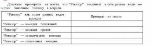 Подтвердите примерами из текста. Заполните таблицу выберите из текста комедии ревизор. заполнить таблицу на основании текста таблицы ревизор. пример заполнения документа ревизор. ревизиор что представляет собой первое лицо города ? таблица.