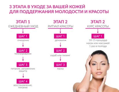 Средства ухода за лицом после 40