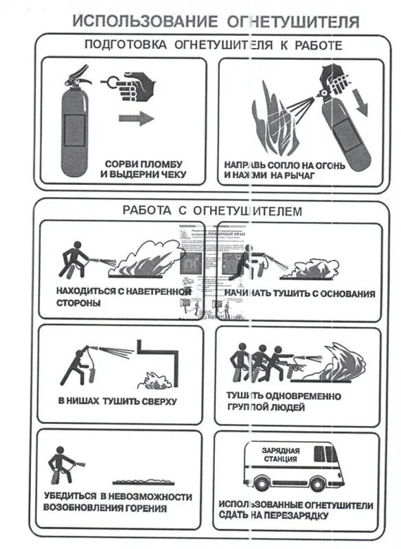 Порядок пользования порошковым огнетушителем при пожаре. Правила пользования огнетушителем. Правила использования порошкового огнетушителя. Тушение пожара огнетушителем. Схема тушения пожара огнетушителем.