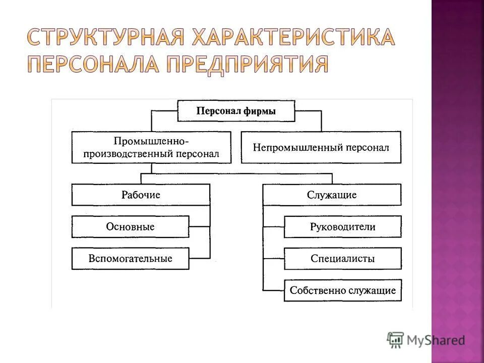 не промышленный персонал. непромышленный производственный персонал. непромышленный производственный персонал. промышленно производственный персонал характеристика. промышленно-производственный персонал предприятия.