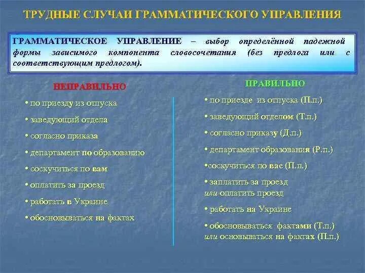 Грамматические нормы 7 класс. Грамматические нормы русского языка примеры. Грамматические нормы русского языка. Грамматические нормы примеры. Грамматические нормы русского литературного языка.