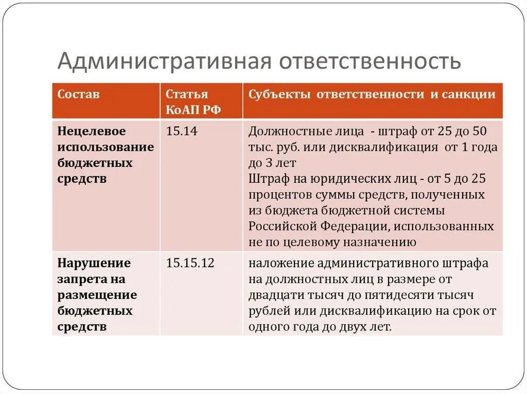 Административная ответственность. Административная ответственность штраф. Административная ответственность статья. Санкции административной ответственности.