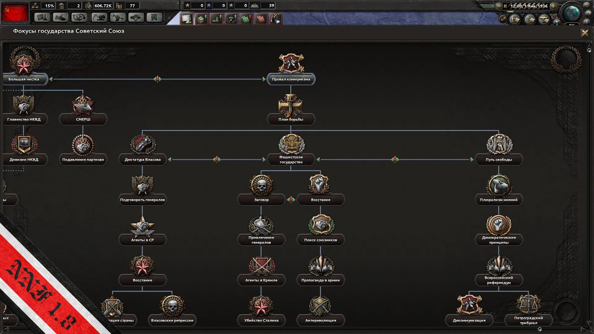 Hoi 4 мод на фокусы. Hearts of iron 4 фокусы. hearts of iron 4 национальные фокусы сша. hoi4 сша национальные фокусы.