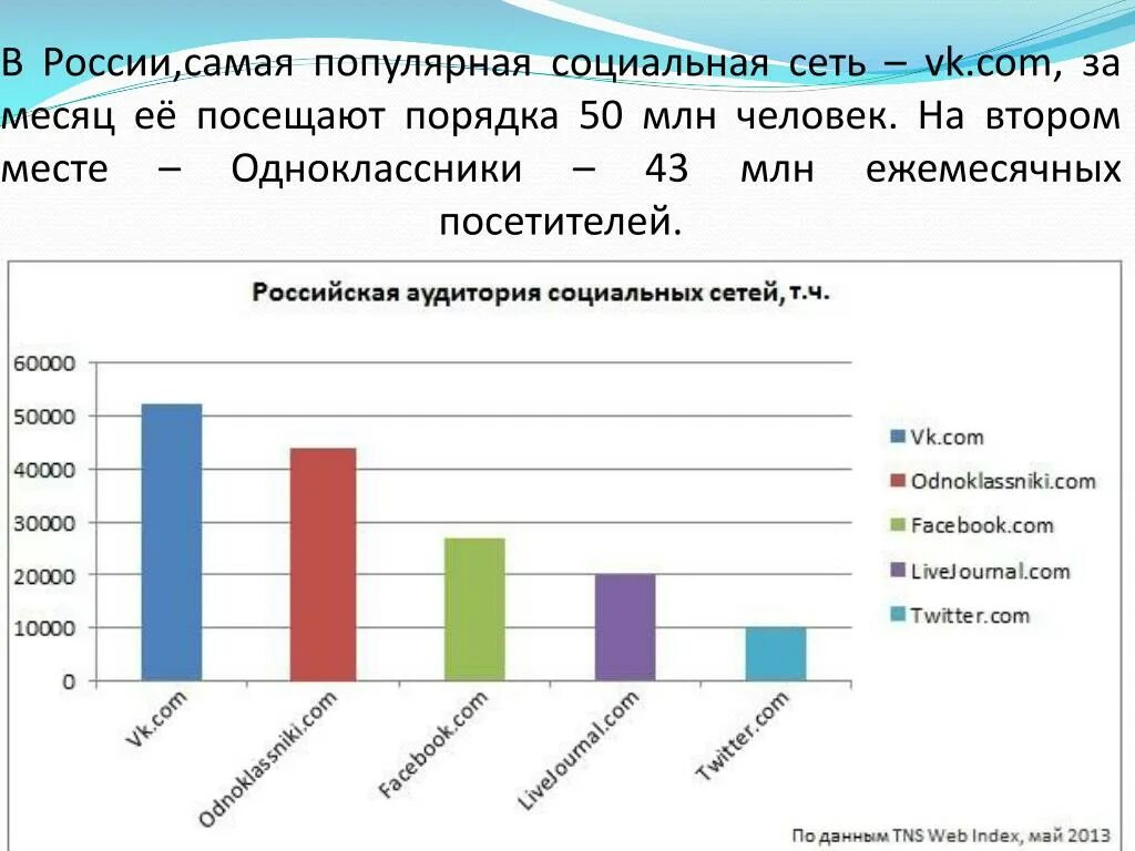 Самые популярные соцсети. Диаграмма социальных сетей. Сравнительный анализ соцсетей. Исследование социальных сетей.