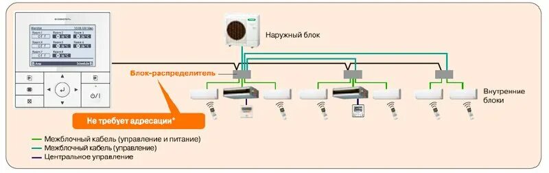 Соединение с внутренним источником. Схема подключения внешнего блока Мульти сплит системы. Подключение проводов к наружному блоку кондиционера. Схема подключения кабеля управления на кондиционер. Схема подключения 2 внутренних блоков кондиционера на один внешний.