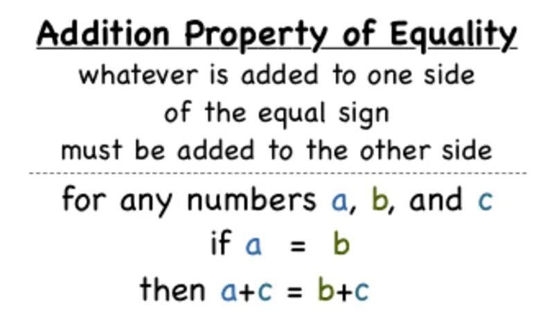 Be equal of. Addition property of equality. subtraction property of equality. properties of addition. addition equation and conclusion.