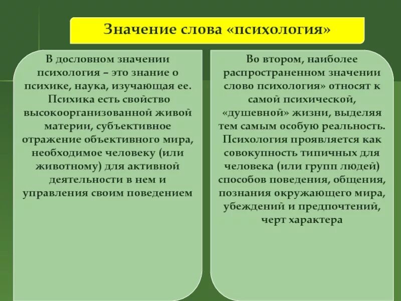 Душевные качества человека изучает наука. Значение психологии. Значение слова психология. Важность психологии. Термин «психология» означает:.