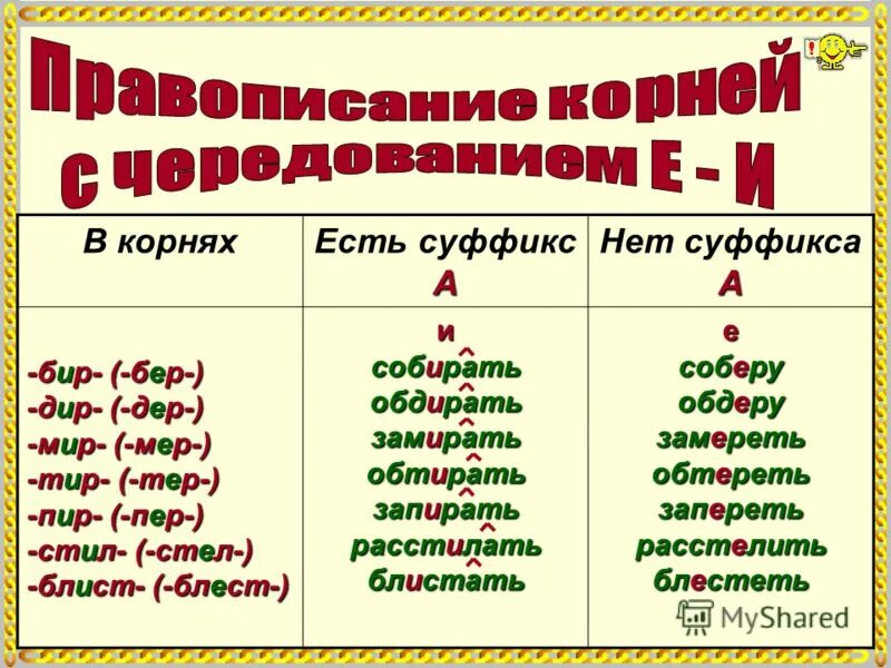 Блист кор. Блист кор. Слова с корнем пер пир. Таблица корней бер бир. Безударные чередующиеся гласные в корне 5.