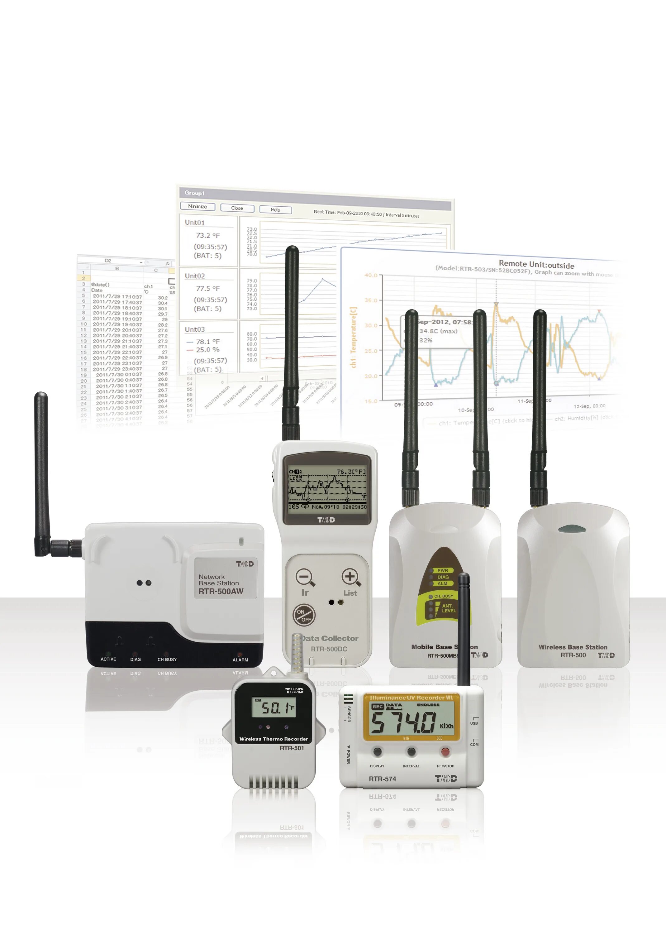 Advanced data logger. Advanced data logger