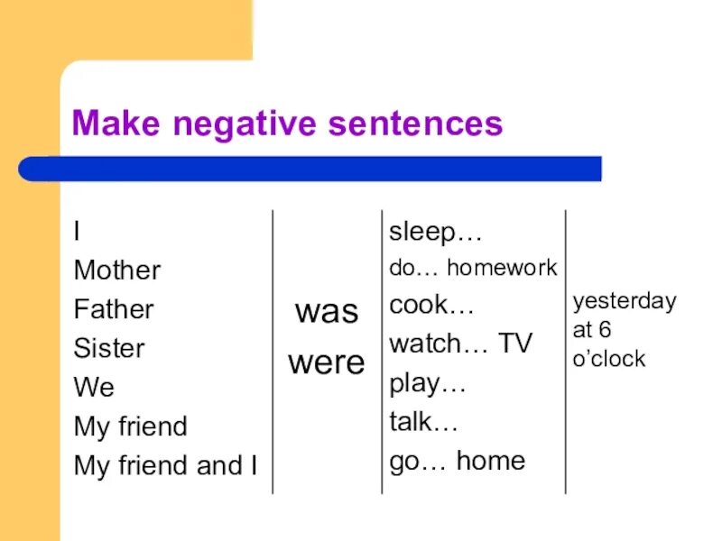 Negative sentences. Make the sentences negative перевод. Ответы по английскому make negative sentences. To be negative sentences. Write negative sentences use short forms