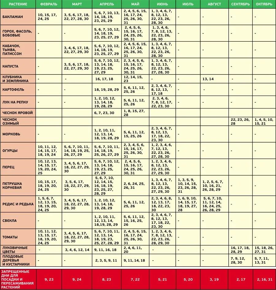 Какие дни сажать календарь. Календарь посева. Лунный календарь посадок. График благоприятных дней для посадки рассады. Календарь рассадки рассады.