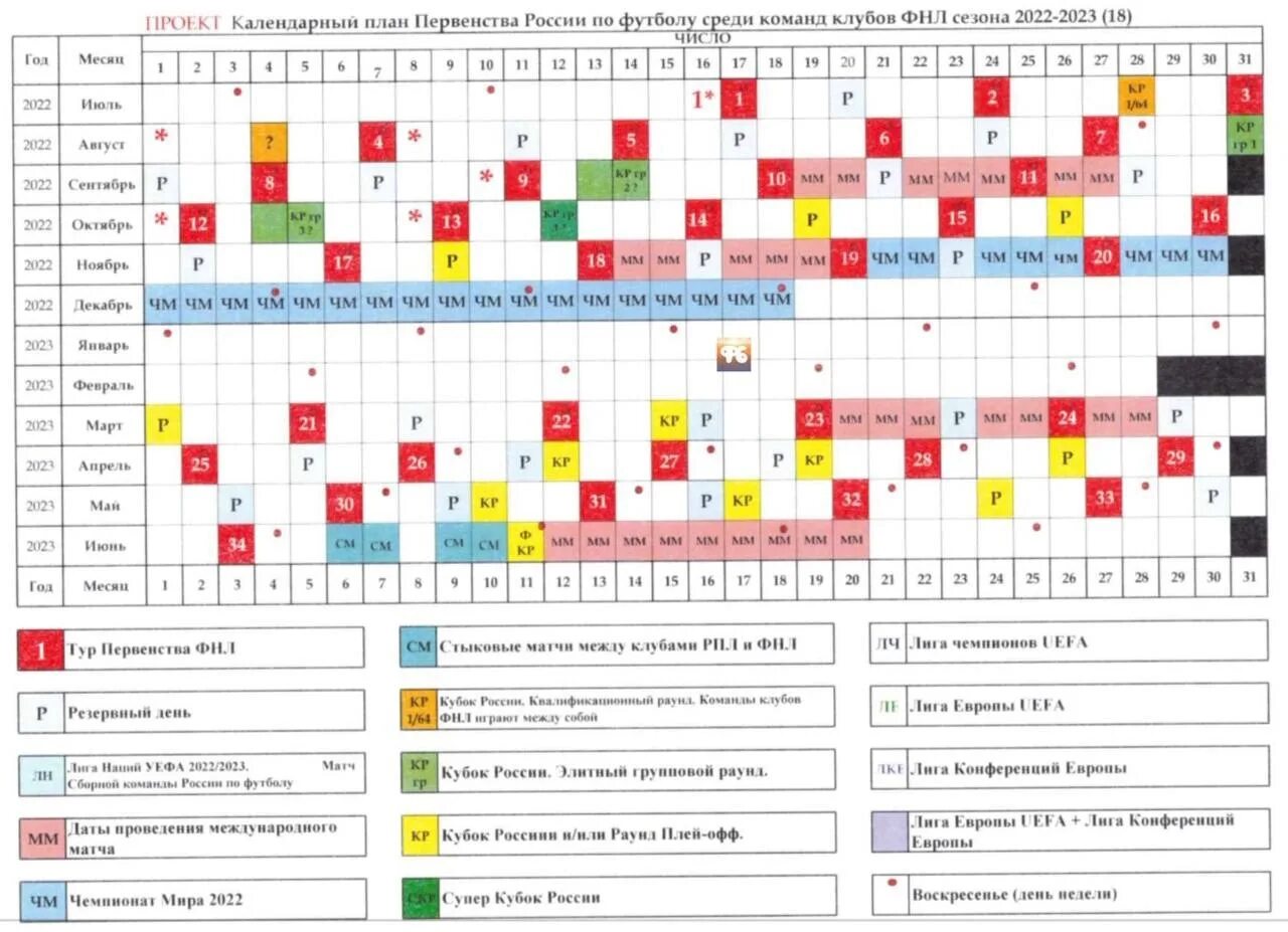 Календарь проекта. ФНЛ футбол календарь. Таблица чемпионата России по футболу 2022-2023. Первая лига календарь. Расписание игр автомобилиста 2023 2024