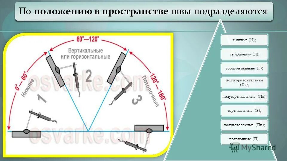 Положения сварных швов в пространстве. Положения сварных швов в пространстве