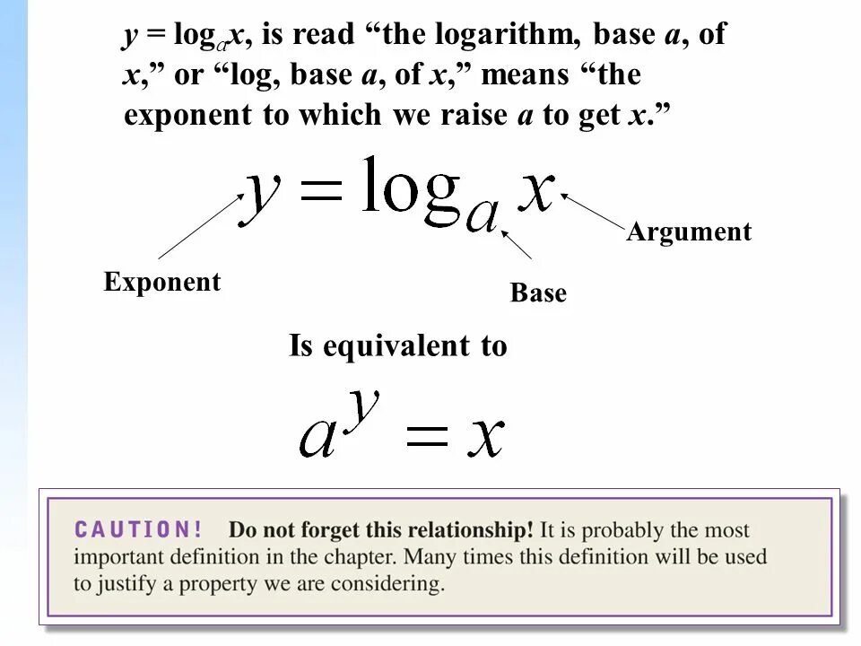 Logarithm Rules. Logarithm properties. Logarithm z. Logarithm Theorems. Log meaning