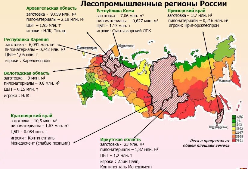 Лесные субъекты россии
