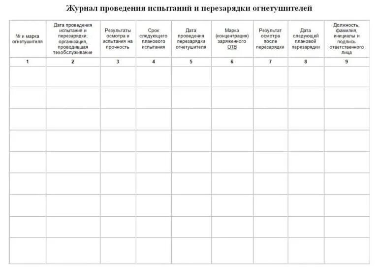 Журнал эксплуатации огнетушителей. Журнал учета средств пожаротушения 2022. Журнал учета перезарядки огнетушителей.