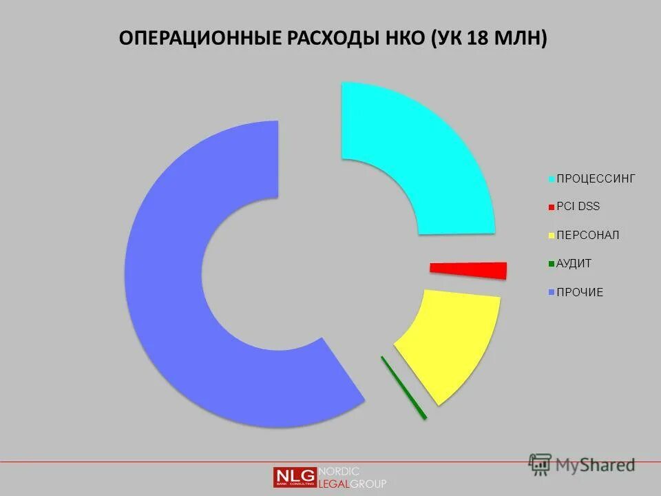 Расходы некоммерческих организаций