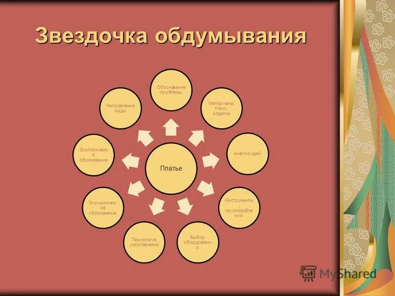 тема проекта по технологии 11 класс