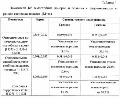 Интоксикация средней степени тяжести