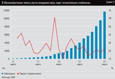 Ростов пандемия