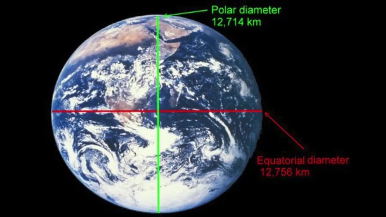 Сколько км планета. Диаметр планеты земля. Диаметр земли в километрах. Диаметр экватора земли. Диаметр земли по экватору.