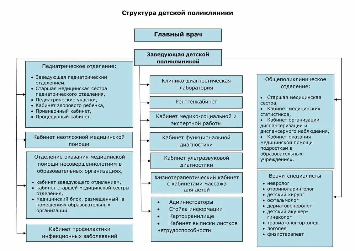 Планы работы больниц