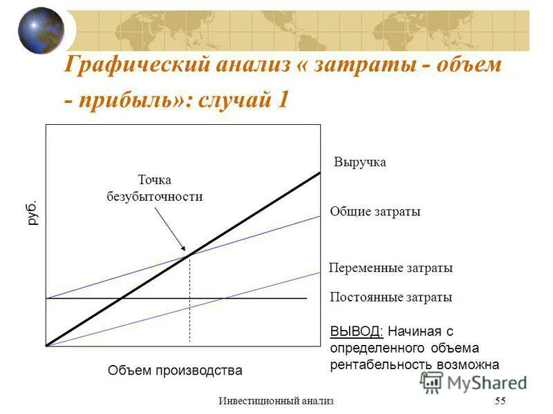 анализ безубыточности формула. переменные затраты дают цену на. постоянные затраты на единицу продукции изменяются. определение точки безубыточности формула. как посчитать постоянные и переменные затраты.