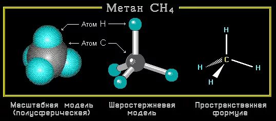 Тип вещества метана. Шаростержневые модели метана. Шаростержневая молекула метана. Молекула метана sp3. Модель молекулы метана.