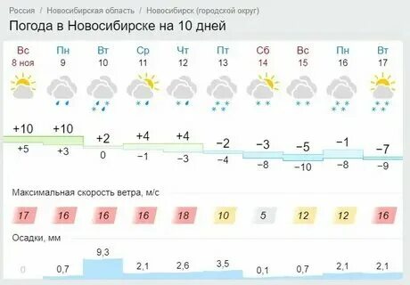 Погода в россоши на неделю точный прогноз
