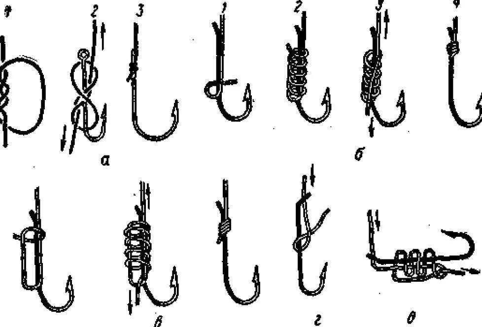 Схема поплавочной удочки на 2 крючка. Схема завязывания рыболовных крючков. Способы привязки рыболовных крючков к леске схема. Схема завязывания узлов на рыболовных снастях.