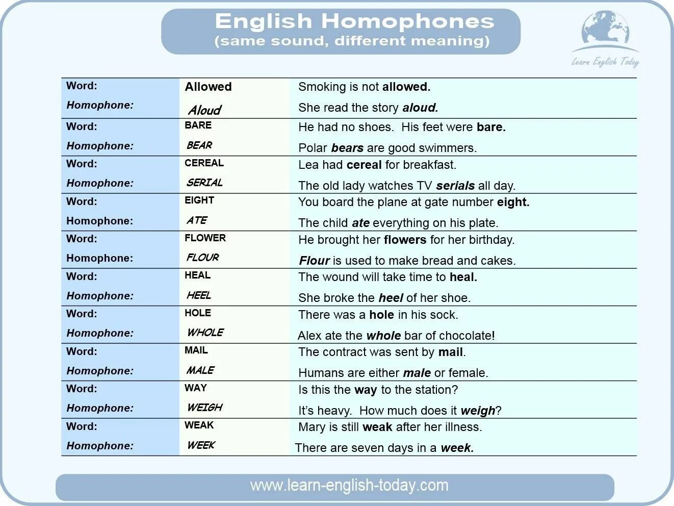 Same перевод. Word homophones. The same Words with different meanings. Same same перевод. Match the Words with the same Sound.