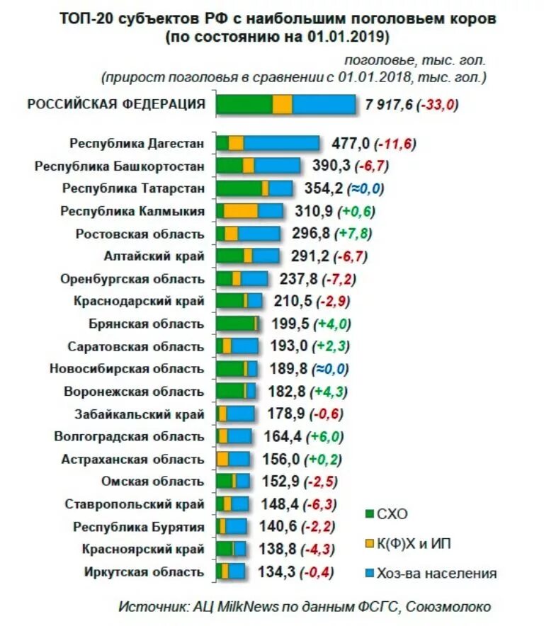 Сколько сейчас коров