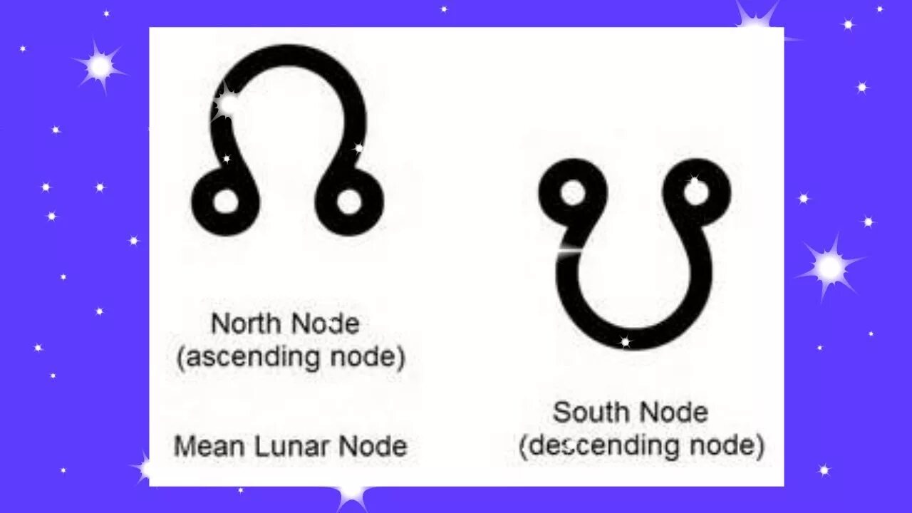 Северный и Южный узел в значок. Северный узел и Южный узел обозначения. Знак Северного узла в астрологии. Лунные узлы обозначения. Северный кармический