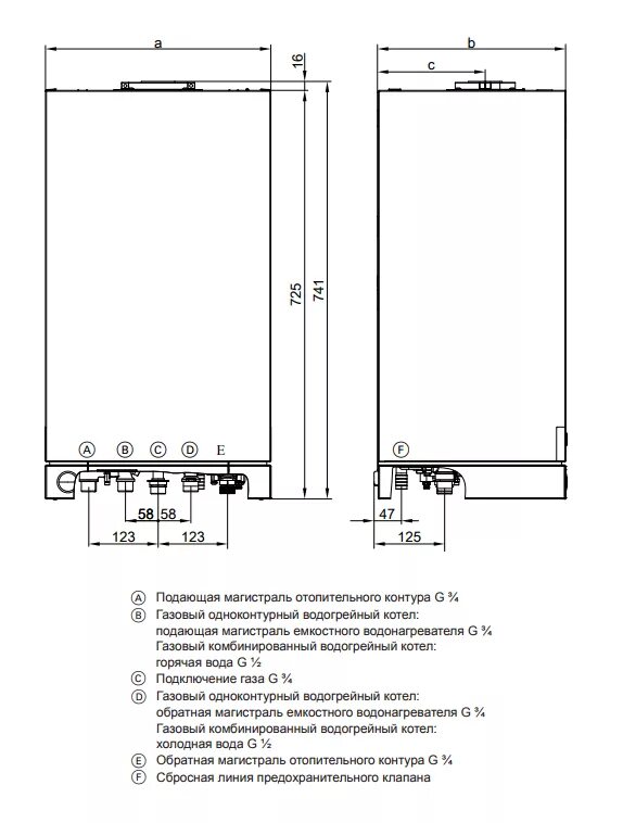 Котел Viessmann Vitopend 100-w. Котел Wasserman Vitopend 100. Двухконтурный газовый котел габариты 24 КВТ. Двухконтурный газовый котел Висман 100.