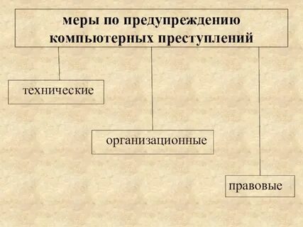 Меры связанные с предупреждением правонарушений