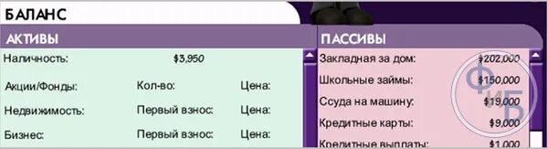 Схема активов и пассивов Кийосаки. Актив и пассив по Кийосаки. Активы и пассивы таблица Кийосаки. Таблица активов и пассивов семьи.