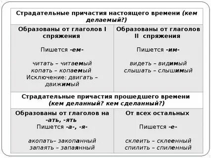 Страдательное причастие настоящего времени слова видеть