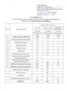 Программ обучения токаря