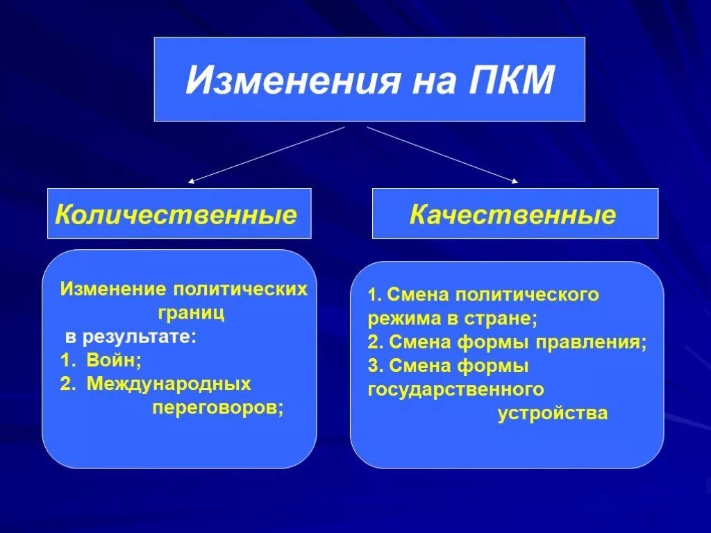 Примеры политических изменений. Качественные изменения на ПКМ. Изменения на ПКМ количественные и качественные. Количественные и качественные измене. Количественные и качественные изменения.