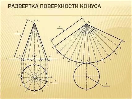 Развертка усеченного