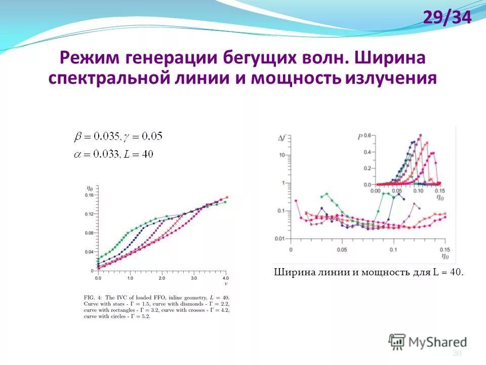 Спектральный профиль. Режим свободной генерации лазера. Режимы генерации. Модуляция добротности резонатора лазера. Режимы генерации.