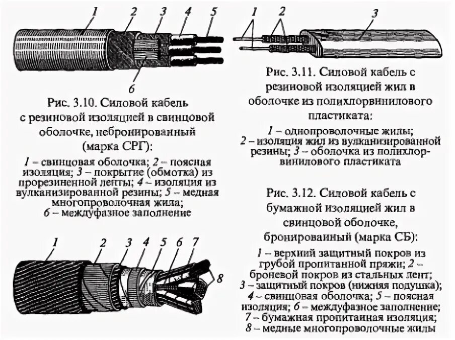 Типы оболочек кабеля. Классификация силовых кабелей и проводов. Конструкция силовые кабели с бумажной изоляцией 1-35 кв. Маркировка силовых электрических кабелей. Маркировка контрольных кабелей в резиновой изоляции.