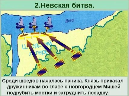 Цель невской битвы
