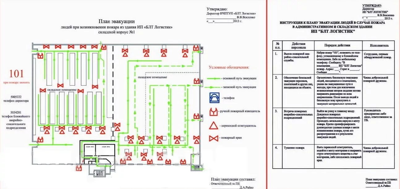 Инструкция к плану эвакуации людей при пожаре. Пожарный гидрант на схеме эвакуации. План тренировки по эвакуации при пожаре. Расчет времени эвакуации людей при пожаре пример. Эвакуации в озп