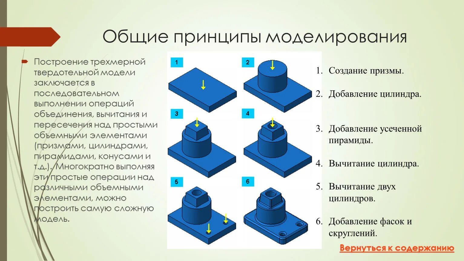 Какие физические модели нужно использовать для определения. Компас 3d построение модели заглушки для отверстий. Разработка трехмерных моделей. Разработка твердотельной модели на деталь.