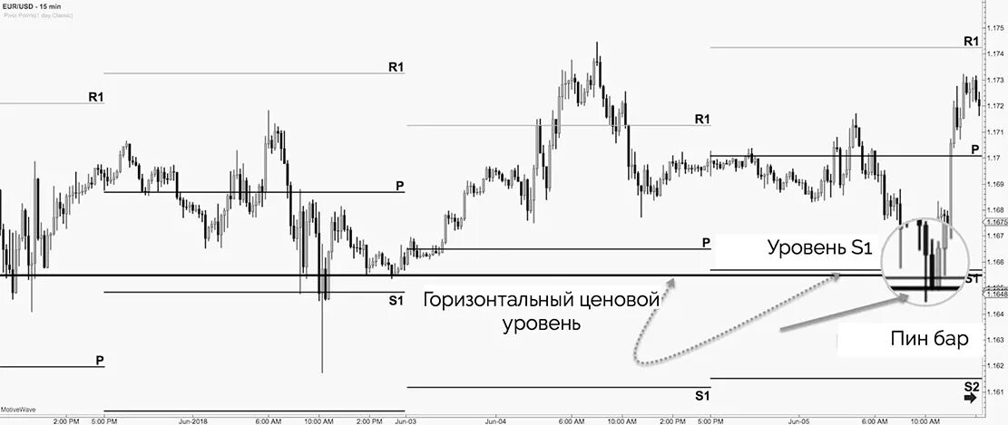 Точки пивот. Точки пивот. Пивот в трейдинге. Временные зоны фибоначчи. Pivot point на судне.