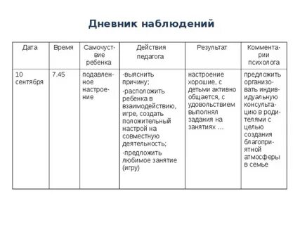 Наблюдение за детьми в детском саду примеры
