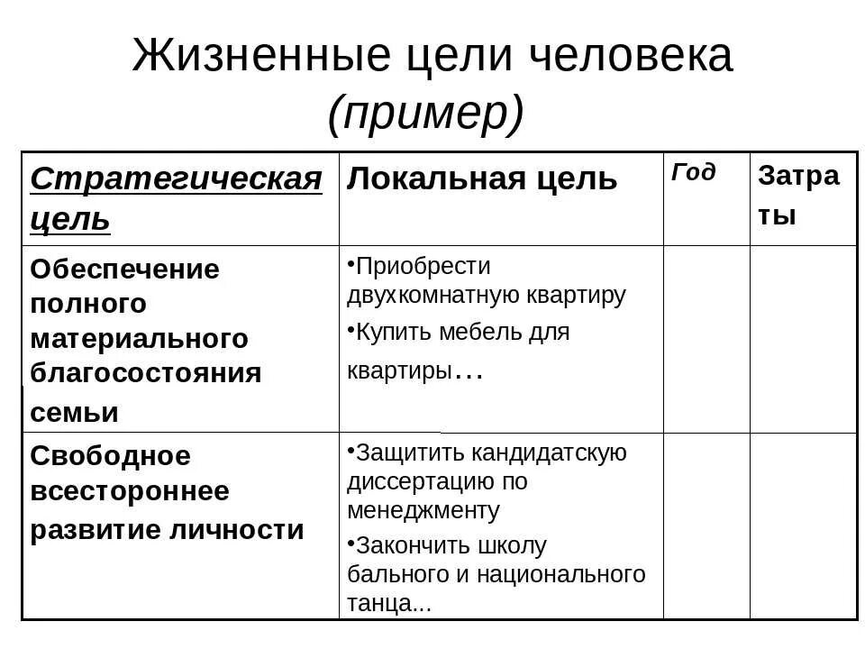 Жизненные цели человека. Жизненные цели примеры. Жизненные цели человека список. Цели в жизни человека примеры. Желания и цели список