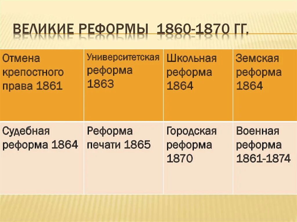 Преобразования 1860 1870